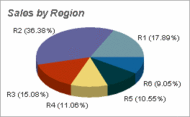 2D/3D Pie Chart & Graph Software screenshot